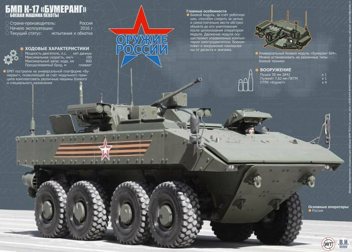 ✅ бтр бумеранг: бронетранспортёр с 57 мм автоматической пушкой, тактико-технические характеристики (ттх) - sport-nutrition-rus.ru