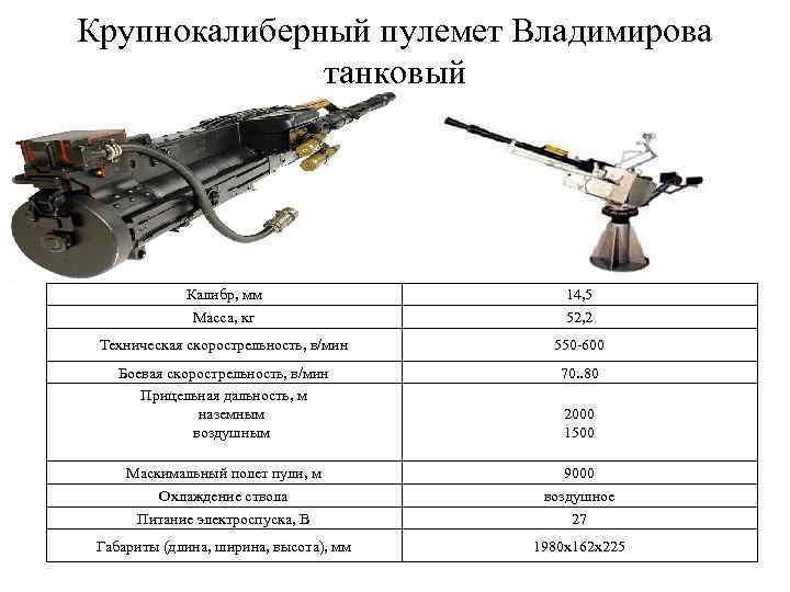 Крупнокалиберный пулемёт Владимирова