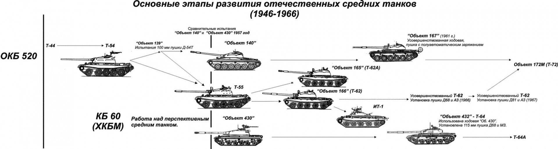 Обзор тяжелого советского танка ис.