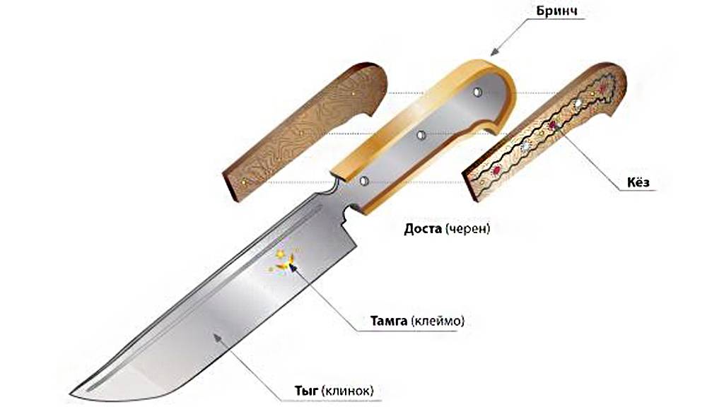 Пчак-узбекский нож: изготовление, особенности, виды, правильный выбор