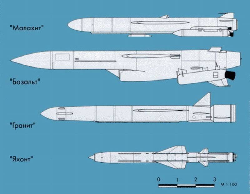 П-800 оникс противокорабельная крылатая ракета, характеристики ттх ракетного комплекса пкр, скорость 3м55 яхонт