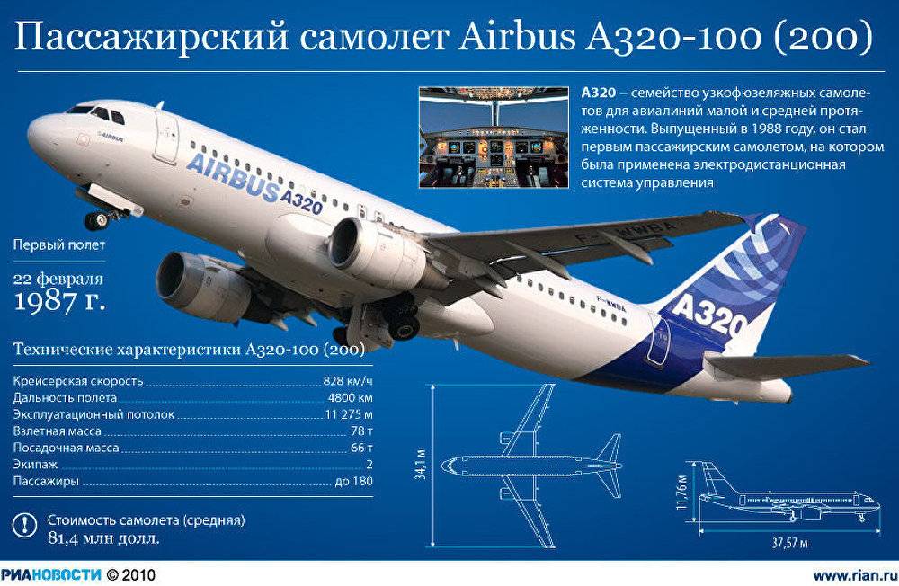 Airbus a321 характеристика, фото, схема посадочных мест