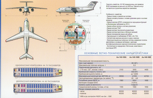 Ан-74: характеристики самолета «чебурашка», фото, видео