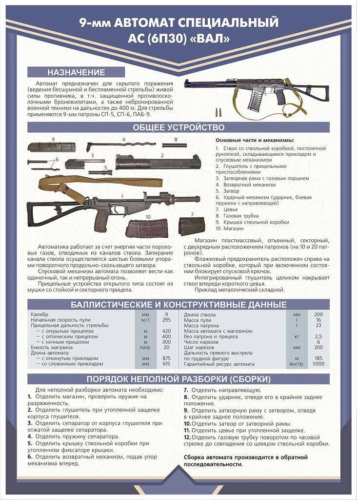 Ас вал: характеристики винтовки, страйкбольный автомат, воздушка для страйкбола, бесшумное оружие спецназа, спецавтомат