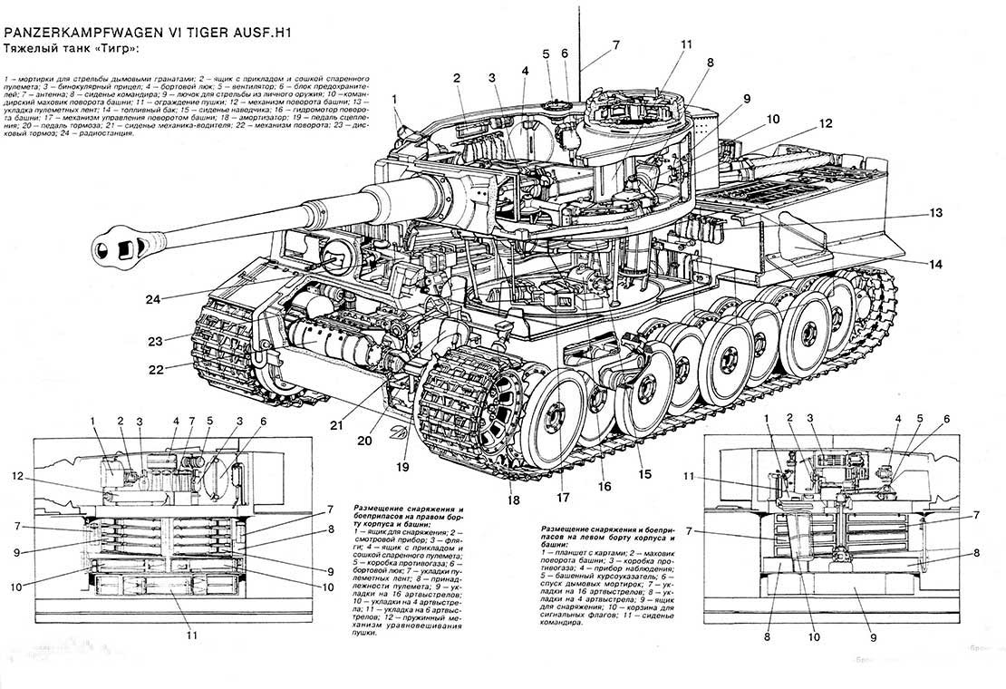 Танк леопард 2 ???? конструкция, технические характеристики, боевое применение