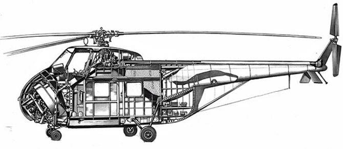 Управление вертолетом. | авиация, понятная всем.