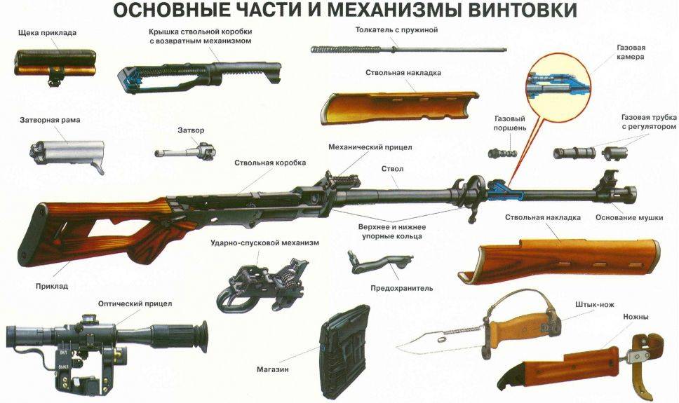 Глушитель asr для винтовки св-98 (asr98-pbs)