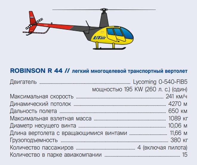 Рождение легенды: история вертолета ми-26 - aviadrive