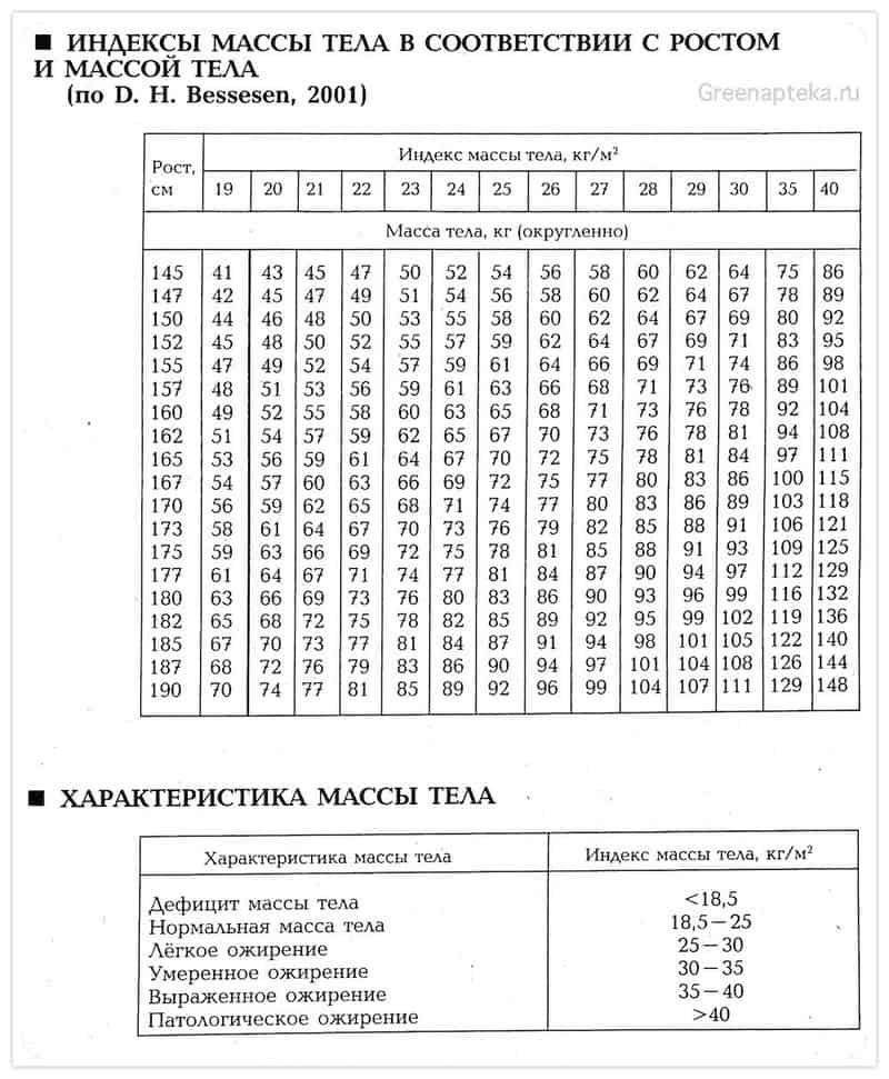 Имт массы тела женщины