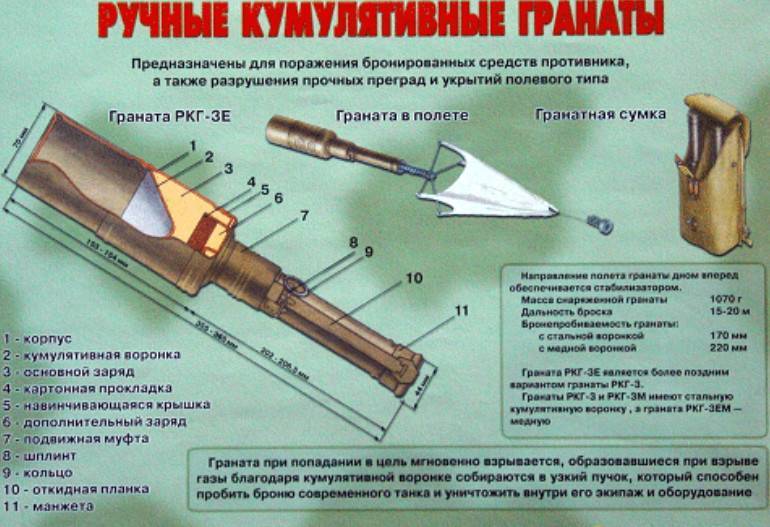 Реактивная противотанковая граната рпг-26 «аглень» (ссср/россия)