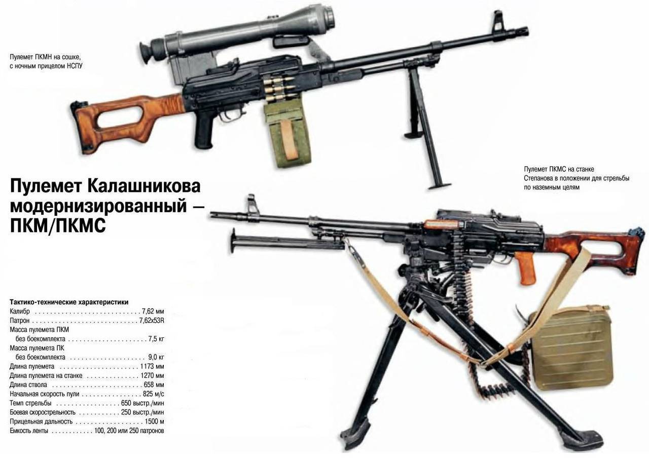 Ручные пулеметы калашникова рпк и рпк-74 (ссср-россия)
