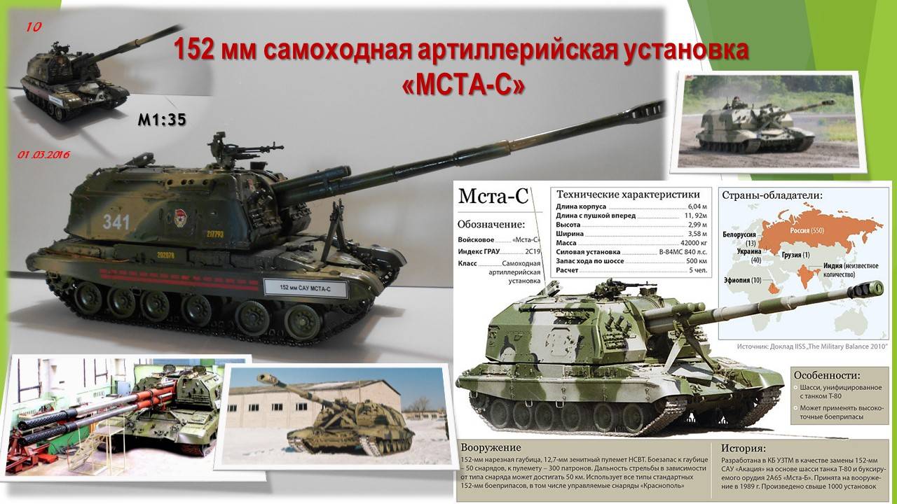 Сау мста-с: 2с19 152 мм самоходная гаубица, тактико-технические характеристики (ттх), конструкция, вооружение