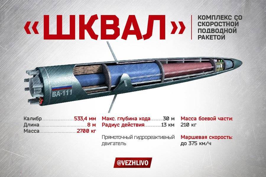 Сверхзвуковая торпеда шквал: устройство реактивного оружия, характеристики и с какой скоростью движется российская подводная ракета (видео) ⭐ doblest.club