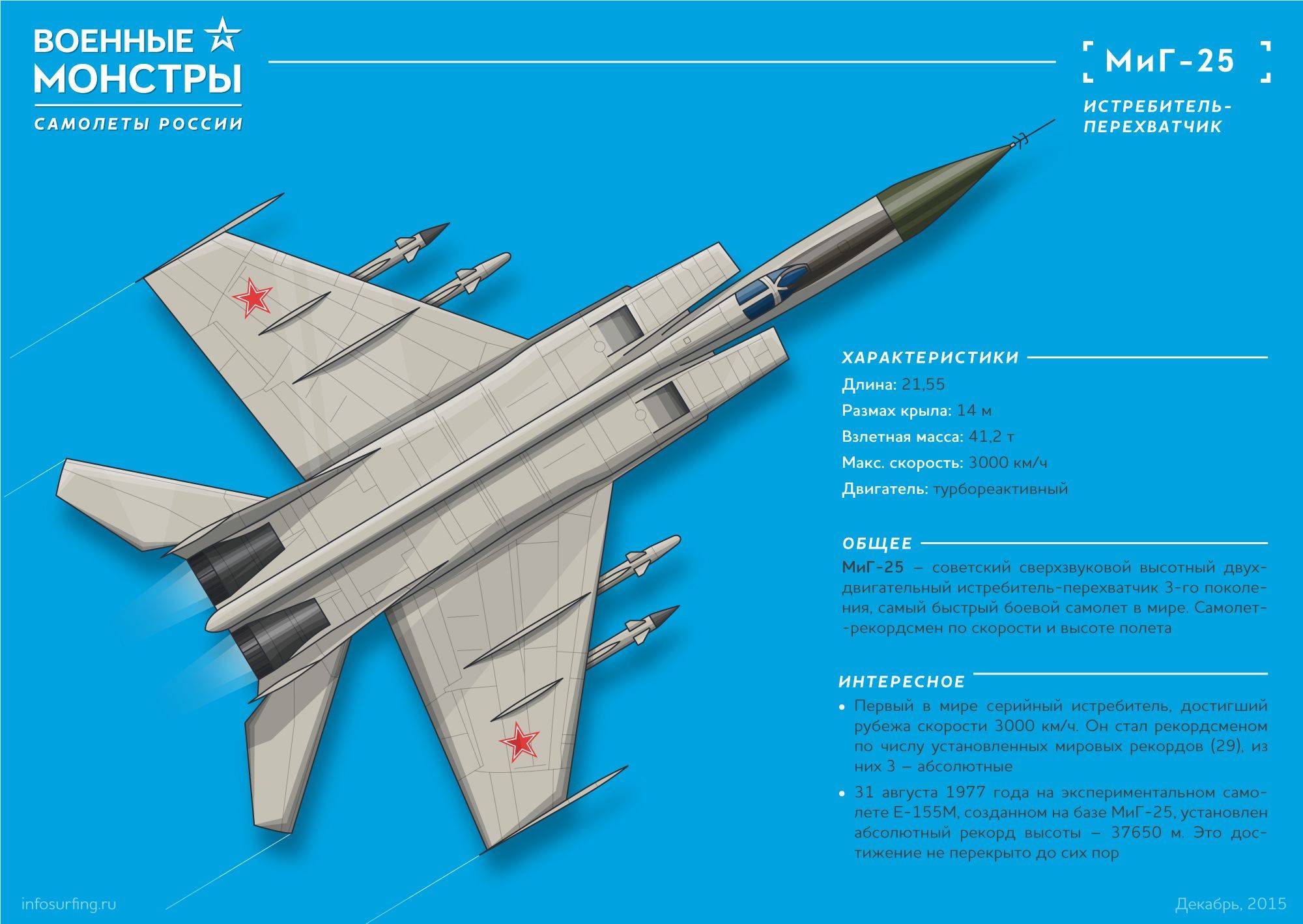 Миг-25: почему его считали «самым пьяным самолётом» - русская семерка