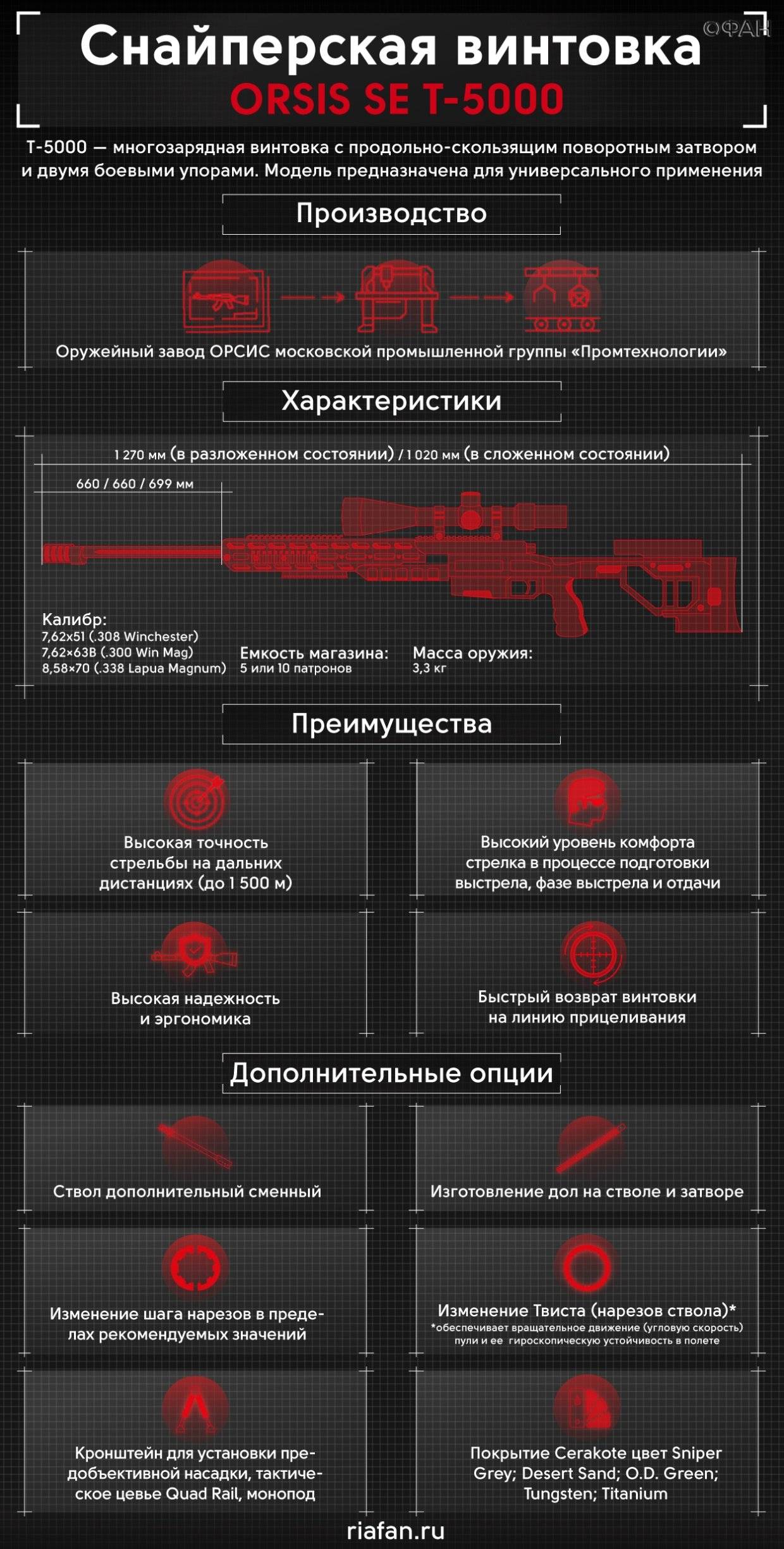 Снайперский комплекс «Точность»