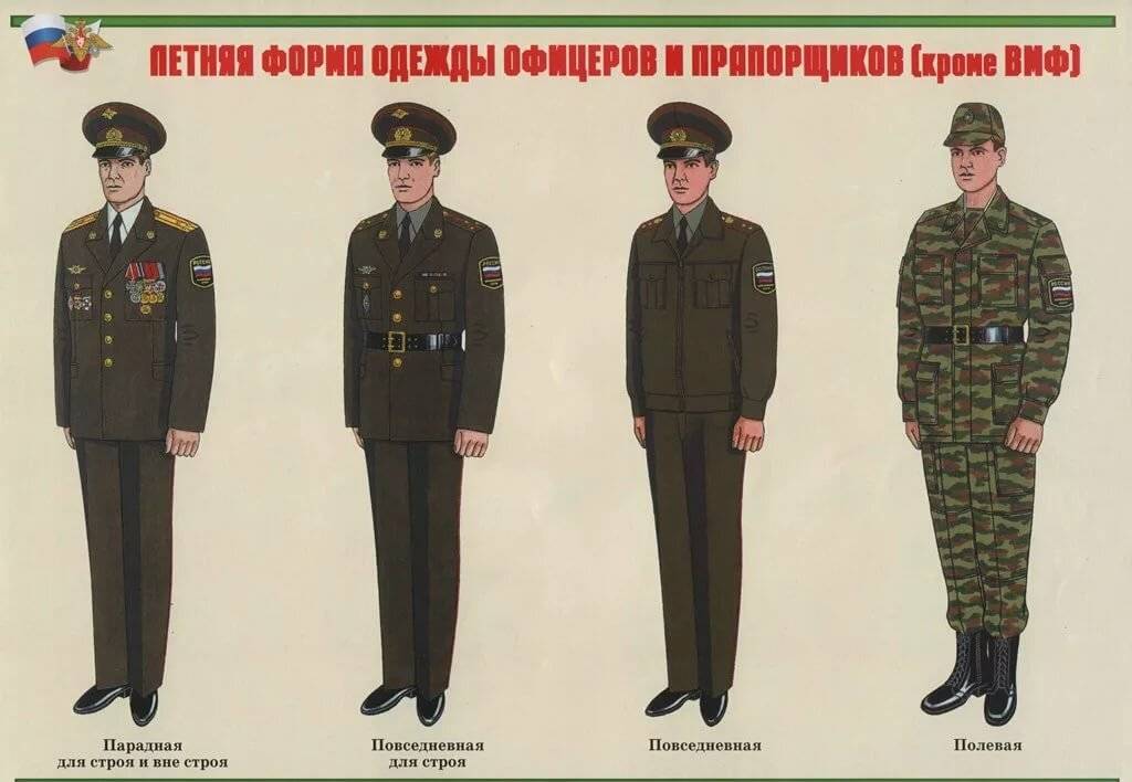 Военная форма российских военнослужащих [солдаты рф]
