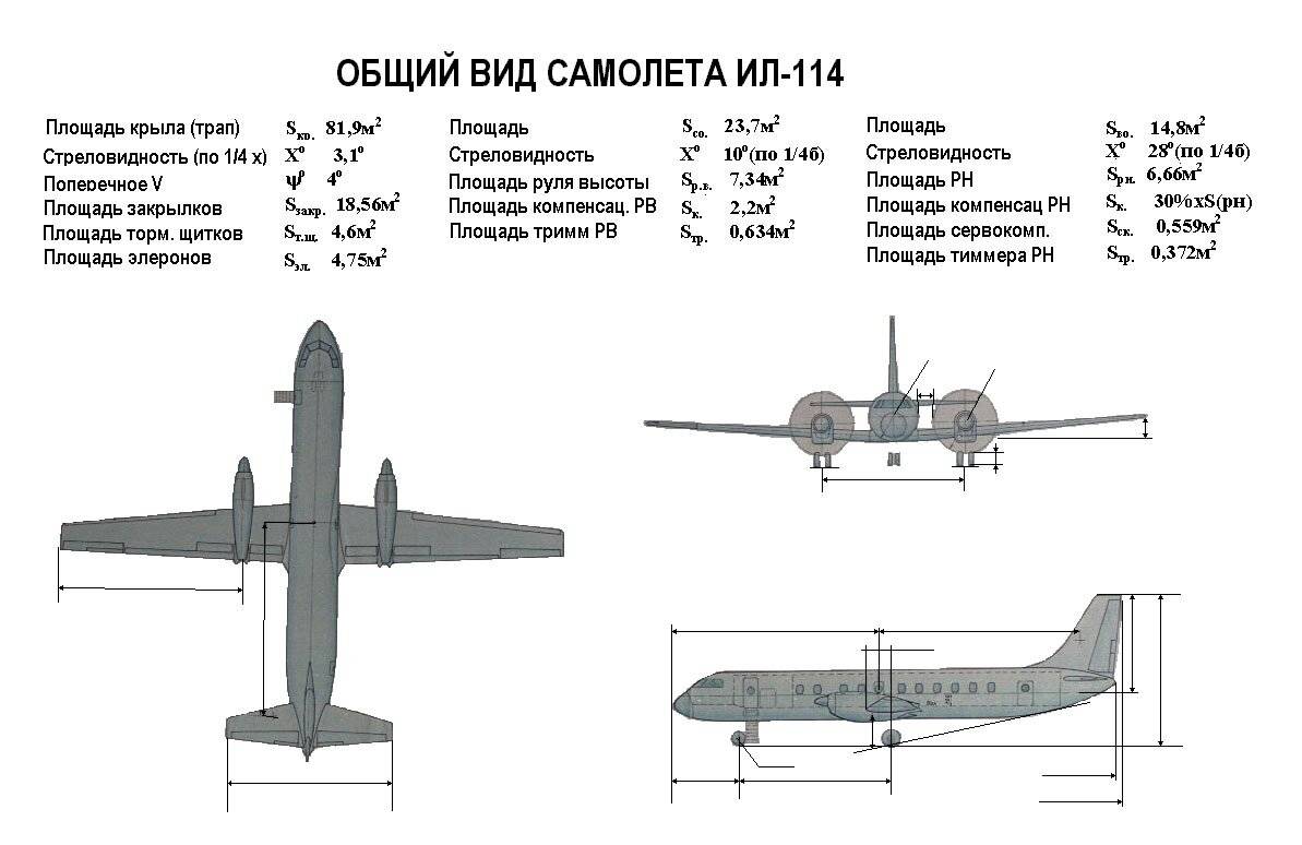Эпохальная машина: каковы перспективы российского военно-транспортного самолёта ил-76 — рт на русском
