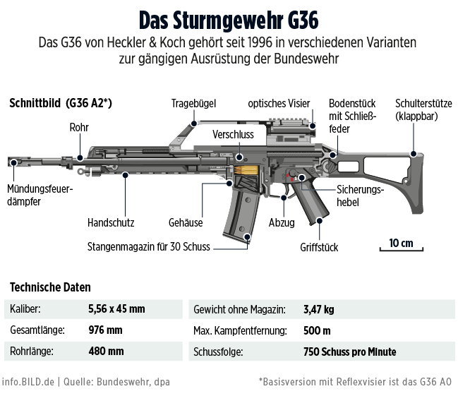 Hk g28: снайперская винтовка из германии