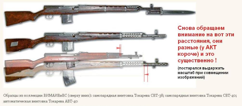 Свт-38 и свт-40 самозарядные снайперские винтовки токарева, технические характеристики ттх и модификации, история производства автоматического карабина