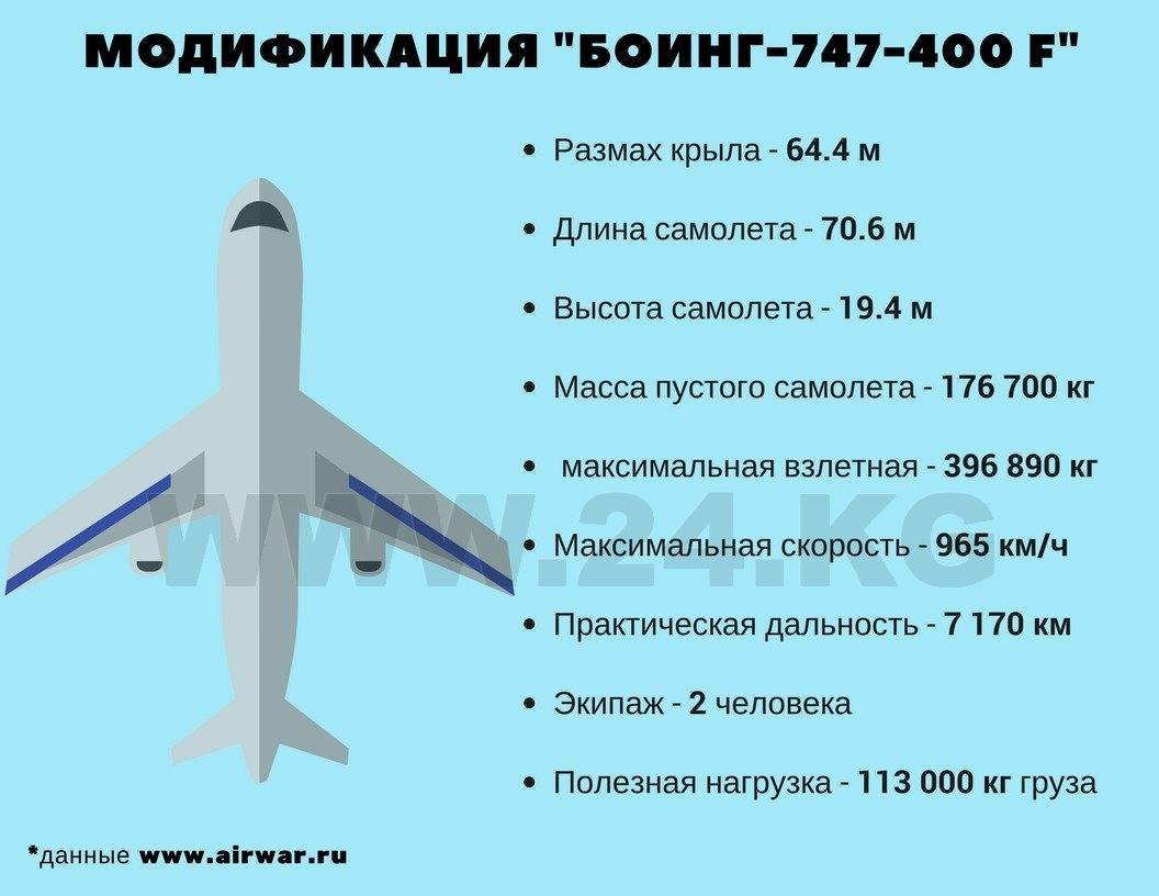 Боинг 747-400 — россия