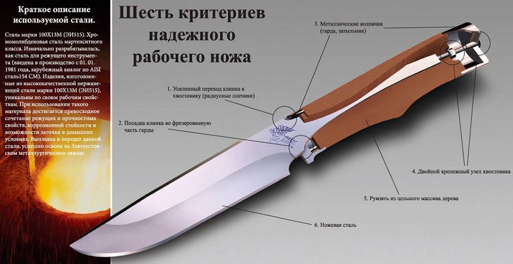 Нож «керамбит»: фото, цена, чертеж и схема. как сделать нож «керамбит» своими руками?