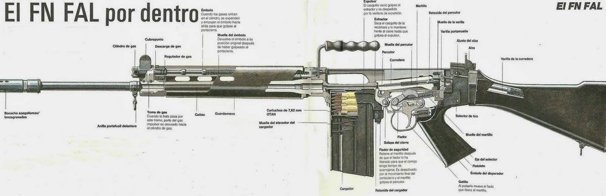 Автоматическая винтовка fn fal (бельгия)