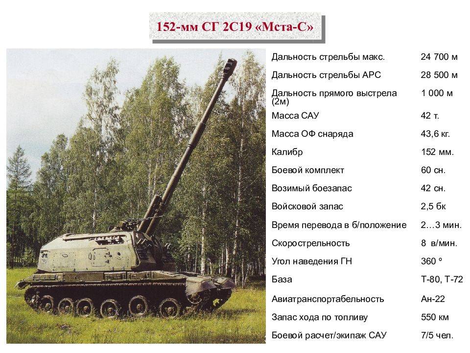 ✅ сау акация 2с3: 152 мм самоходная гаубица, дальность стрельбы, тактико-технические характеристики (ттх) - sport-nutrition-rus.ru