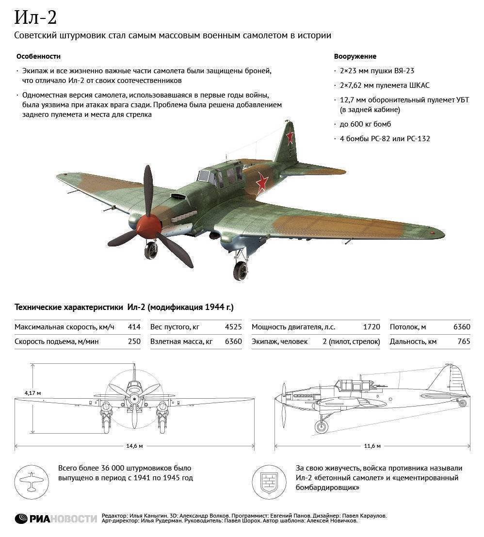 Обзор штурмовика ИЛ-16 — описание самолета и его технические характеристики