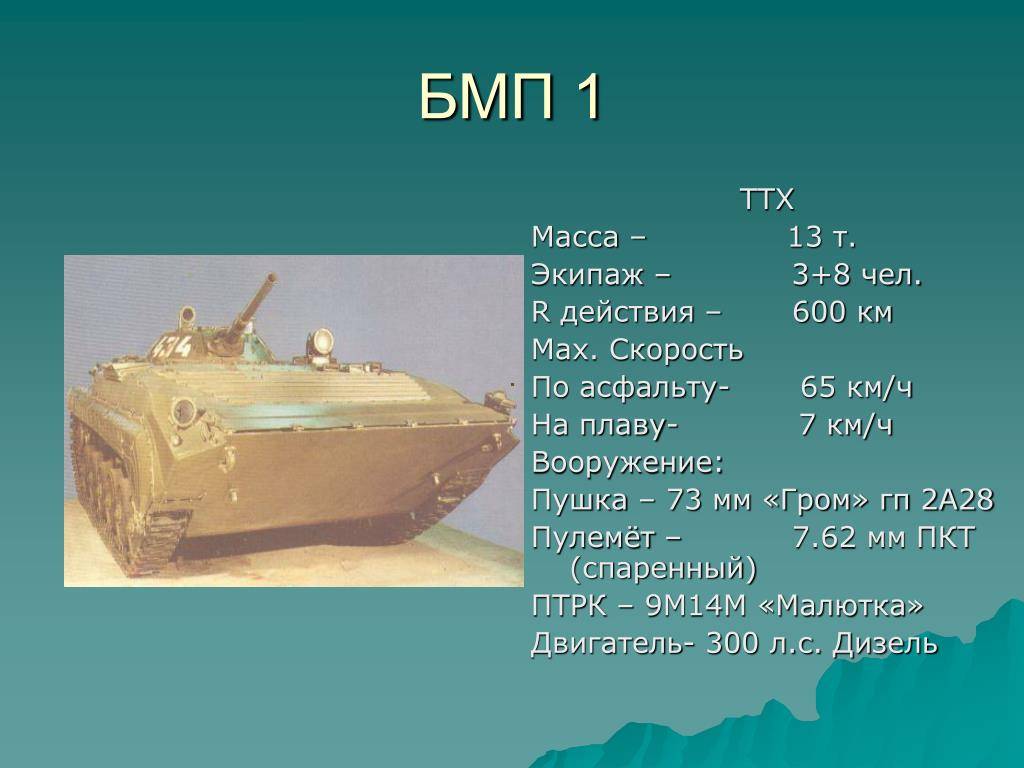Бмп-2: технические характеристики (ттх), вооружение, модернизация, калибр пушки, боекомплект, сколько весит