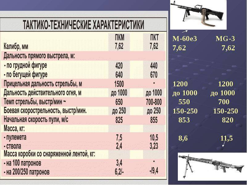 Пулемет калашникова (пкм) рпк модернизированный под патрон 7.62, технические характеристики (ттх) и устройство, вес, емкость и история