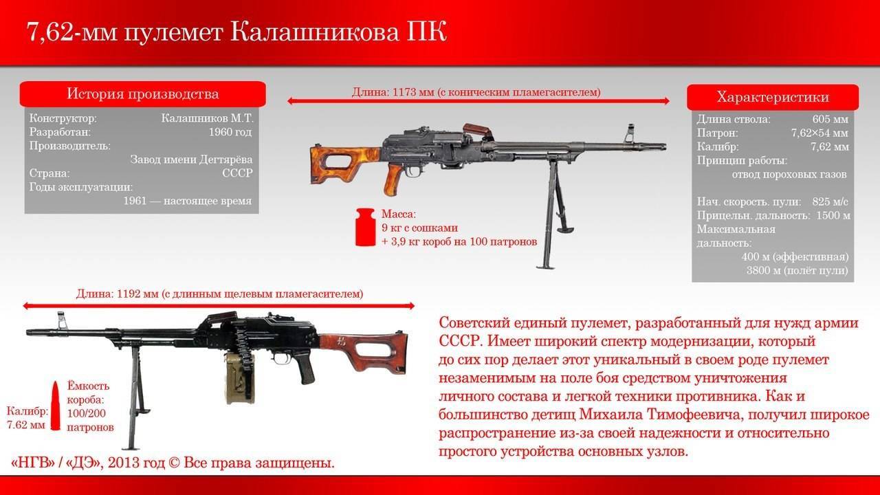 Ручной пулемет "печенег" модернизированный. "печенег" (пулемет): характеристики :: syl.ru