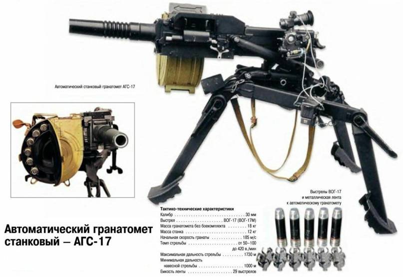 Агс 17 пламя: технические характеристики (ттх) автоматического гранатомёта, ёмкость коробки магазина