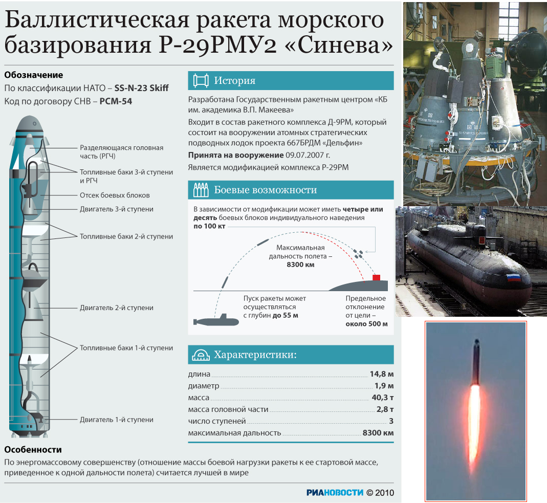 Россия испытает донную баллистическую ракету: оружие: силовые структуры: lenta.ru
