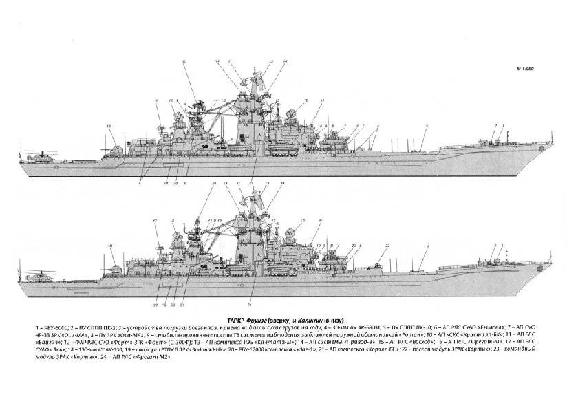 Крейсер киров: тяжёлый атомный, корабль, проект 1114, экипаж, технические характеристики (ттх), применение