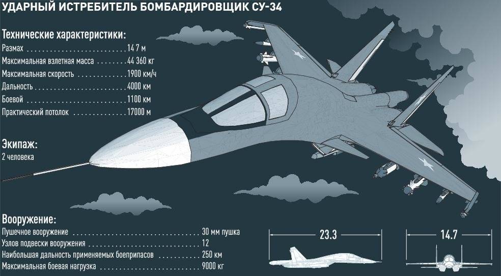 Истребитель Су-37 – сверхманевренный «Терминатор»