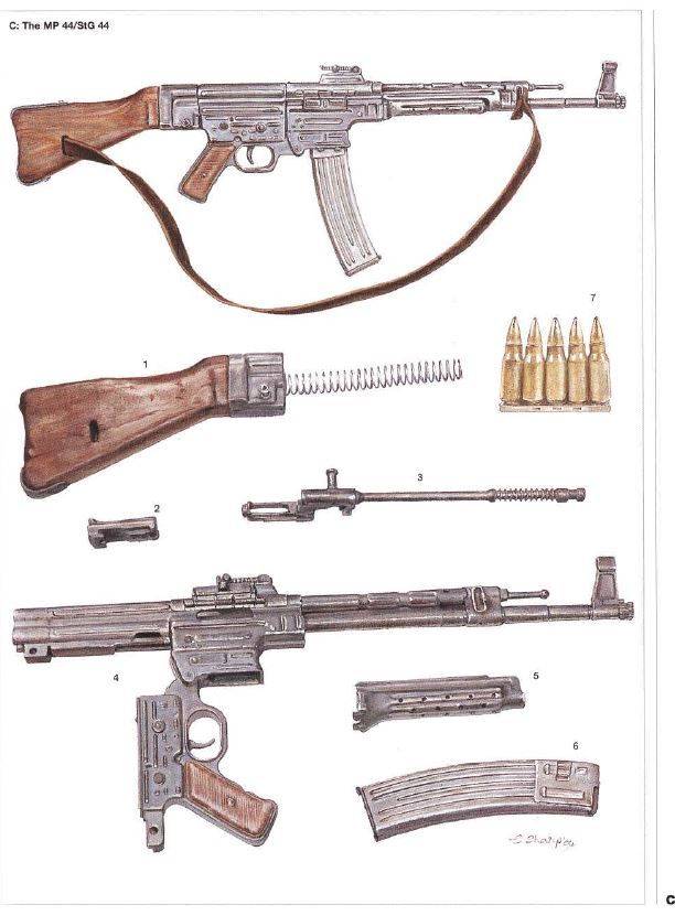 Штурмовая винтовка (автомат) mp-43 / mp-44 / stg.44 (германия) - описание, характеристики и фото