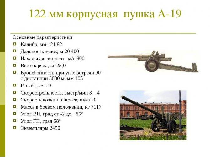 122-мм гаубица д-30 — викивоины