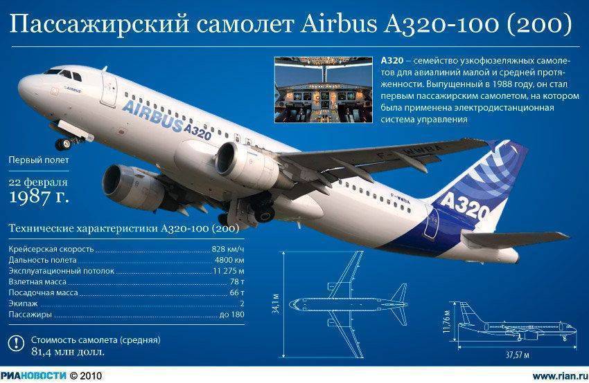 Airbus a319: схема салона, лучшие места у s7, «уральских авиалиний», «россии» и других авиакомпаний