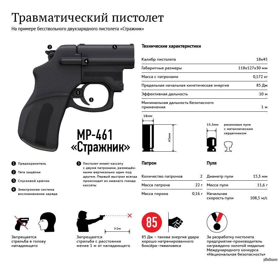 Травматический пистолет восток-1: краткое описание, характеристики