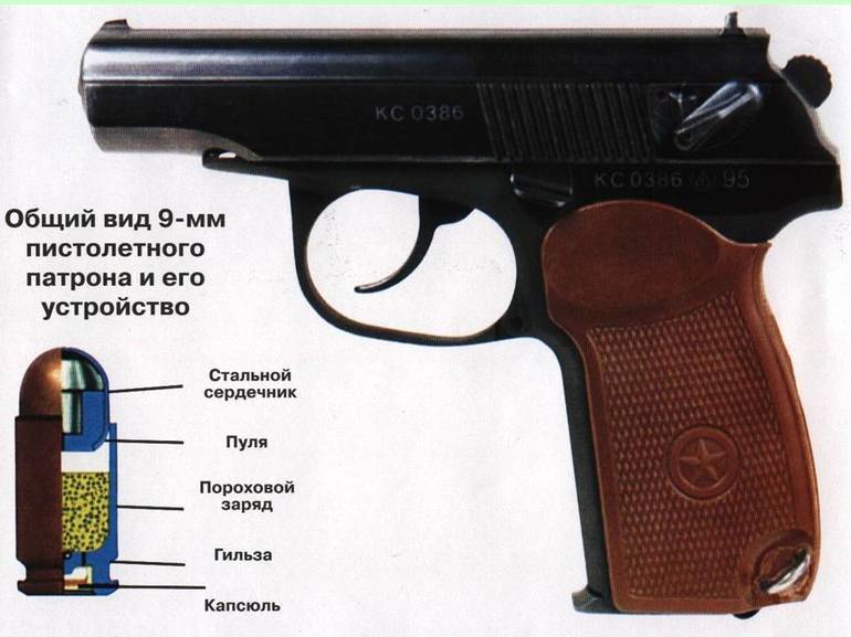 Травматический пм: пистолет макарова стреляющий резиновыми пулями