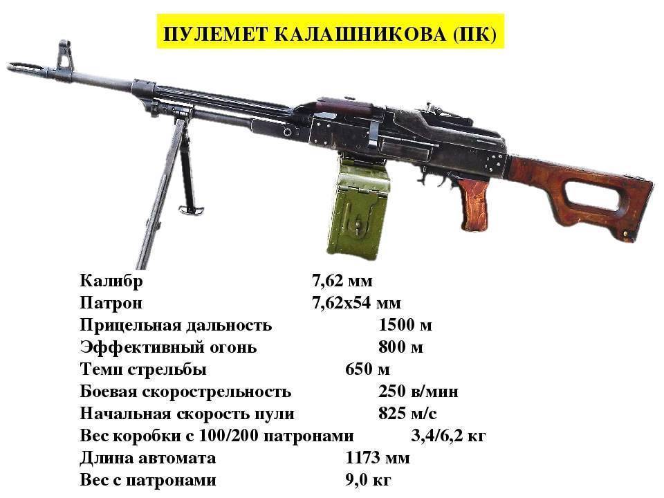 ​​​​пулемет рпк-16: характеристики и описание, конструкция