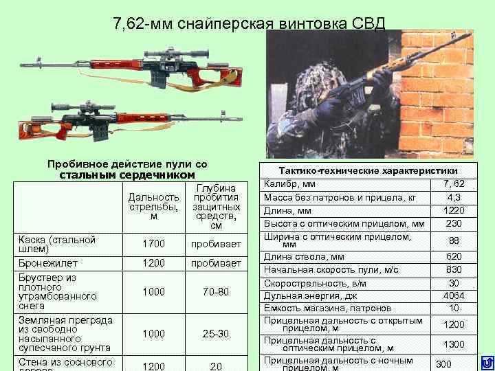 ✅ обзор винтовки всск "выхлоп" - ligastrelkov.ru