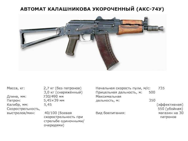 Акс-74у - вики