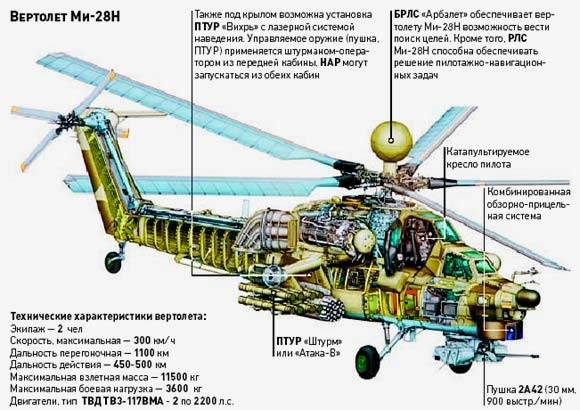 История первого серийного советского вертолёта ми-1