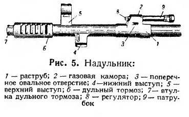 Самозарядная винтовка токарева свт-40 / авт-40