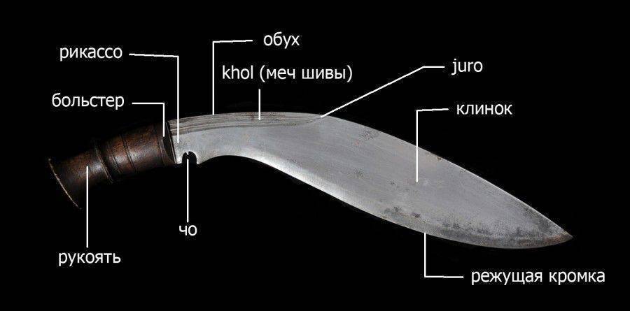 Нож кукри - непальское оружие, размеры и чертежи, история применения, отличия традиционных моделей от современных, как использовать в бою