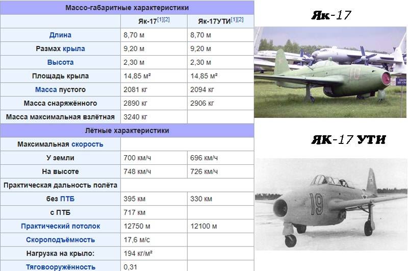 Российский учебно-боевой самолёт як-130: технические характеристики