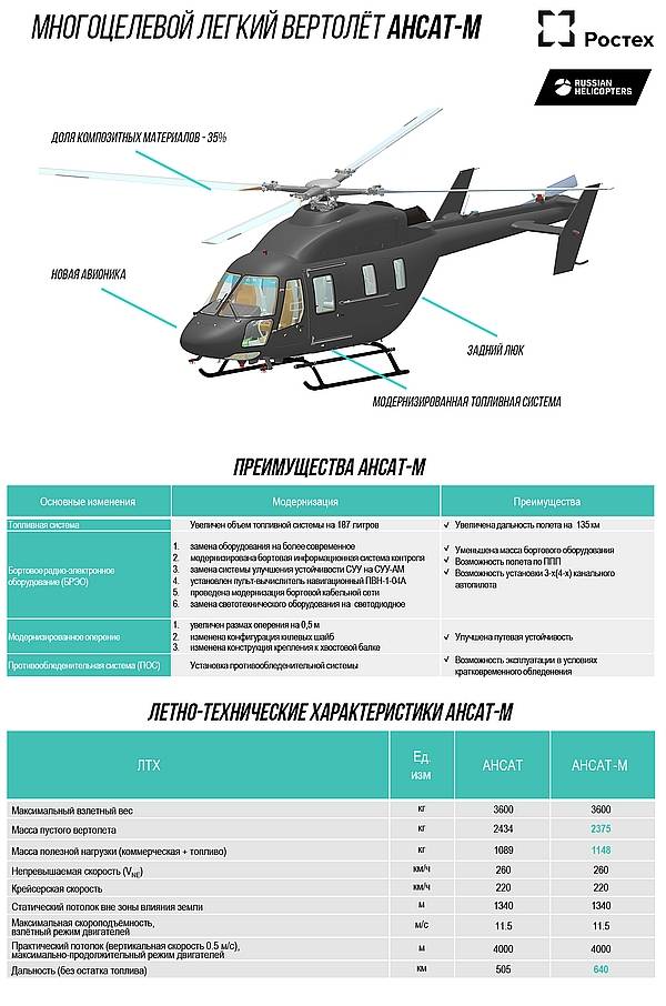 Главный поставщик авиационных технических средств обучения для подготовки лётчиков, штурманов и технического персонала воздушно-космических сил россии