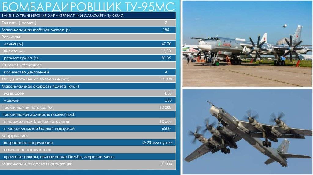 Фронтовой бомбардировщик су-34: описание, ттх и боевое применение
