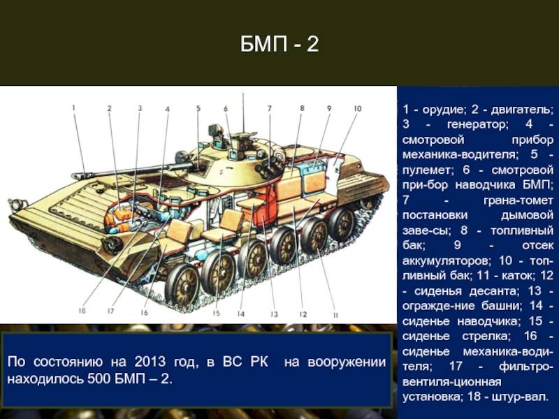 Боевая машина пехоты бмп-2